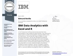 Cert Coursera 49KEKXKYRUZ9 IBM Data Analytics with Excel and R Professional Certificate